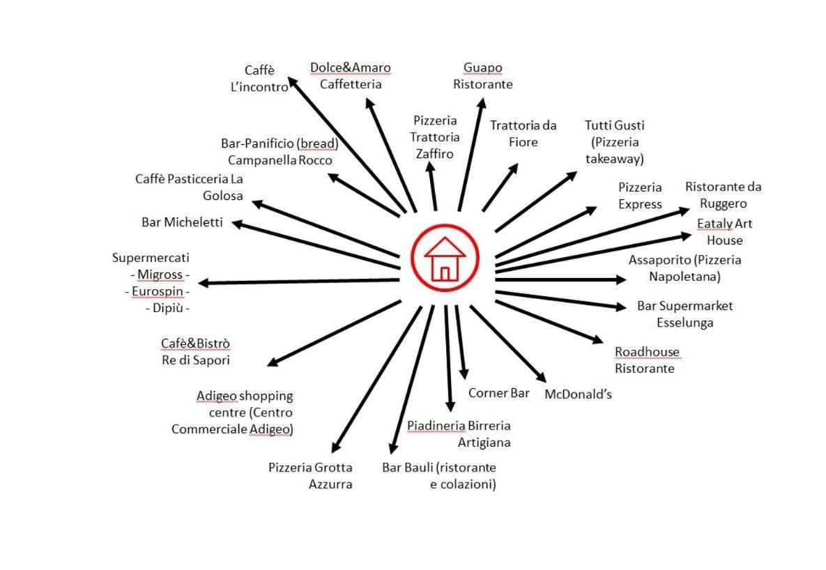 Casa Di Sette Fiera Appartamento *